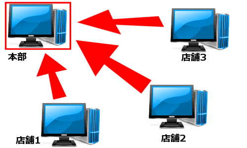 多店舗イメージ